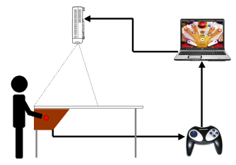 How the virtual pinball table works